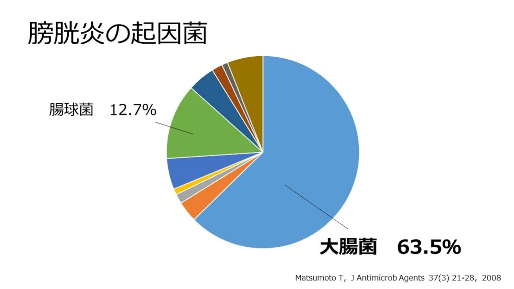 笑顔でスッキリ～ おしっこ